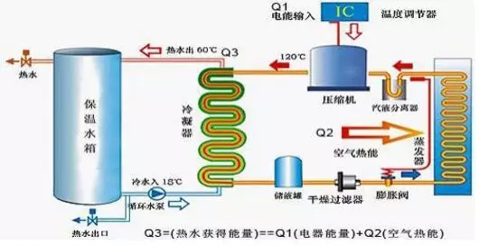 空氣能熱水器到底能省多少電？多少錢？
